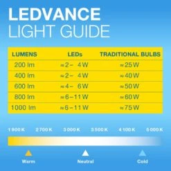 OSRAM Vintage 1906 LED E27 2,2 Watt 60 Lumen 1800 Kelvin -Lampe Verkäufe osram vintage 1906 led e27 2 2 watt 60 lumen 1800 kelvin 4099854049958 3